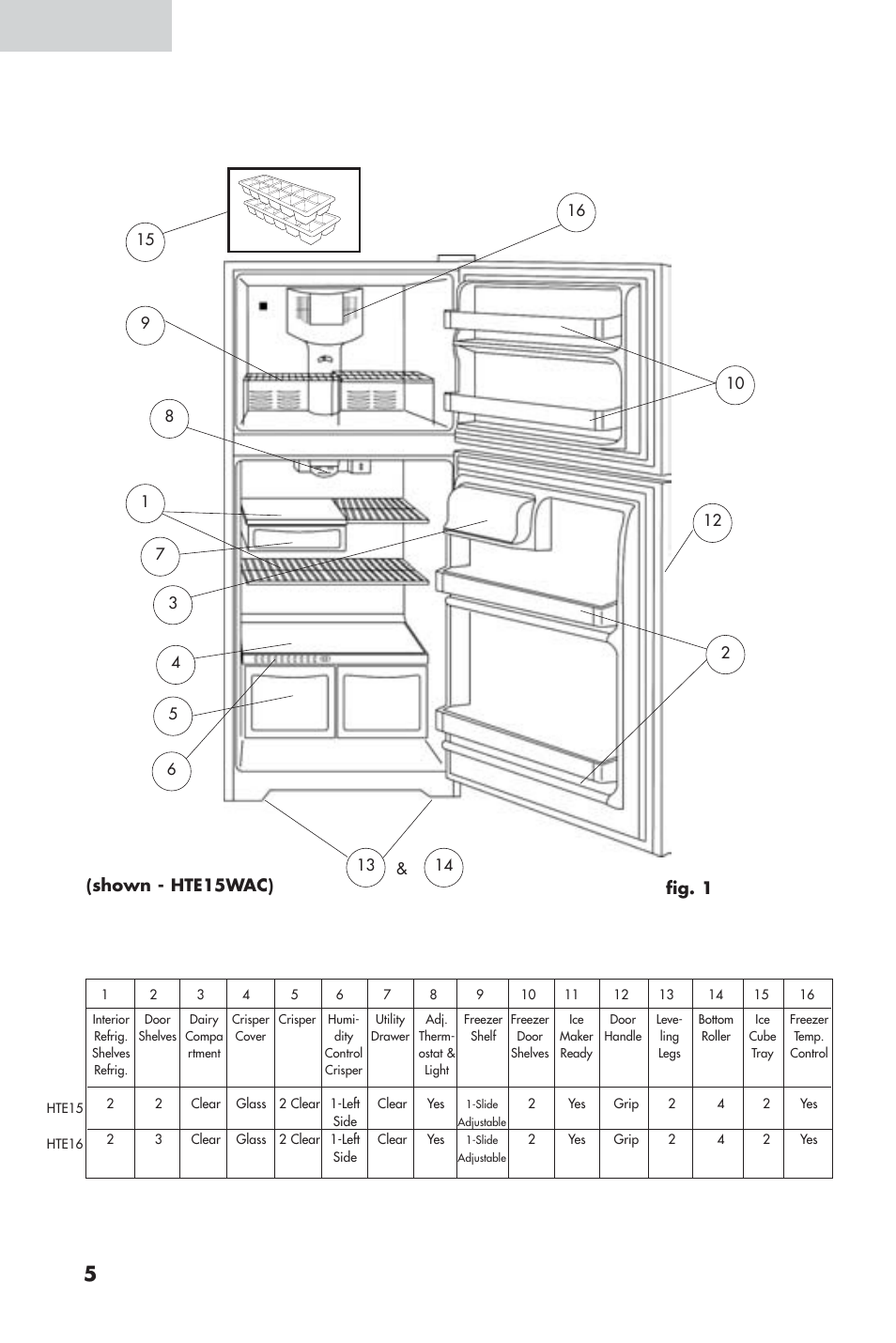 Parts and features, English, Shown - hte15wac) | Fig. 1 | haier 16 User Manual | Page 6 / 60