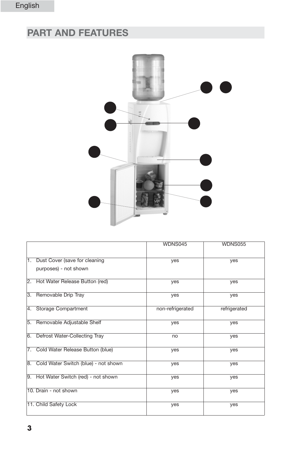 Part and features, English | haier WDNS201SS User Manual | Page 4 / 16