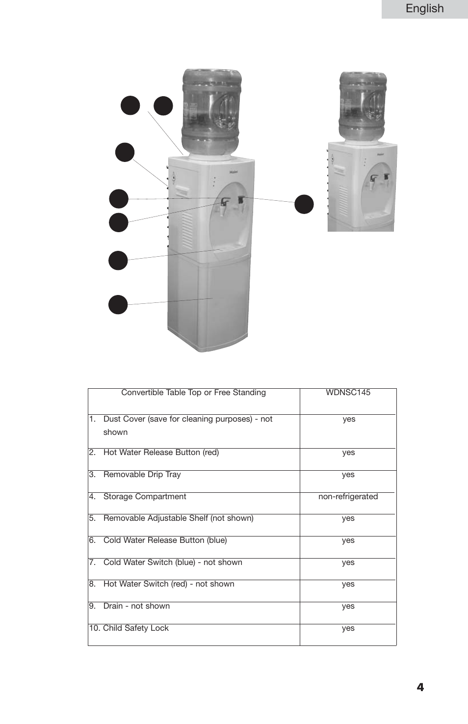 English | haier WDNS201SS User Manual | Page 5 / 16