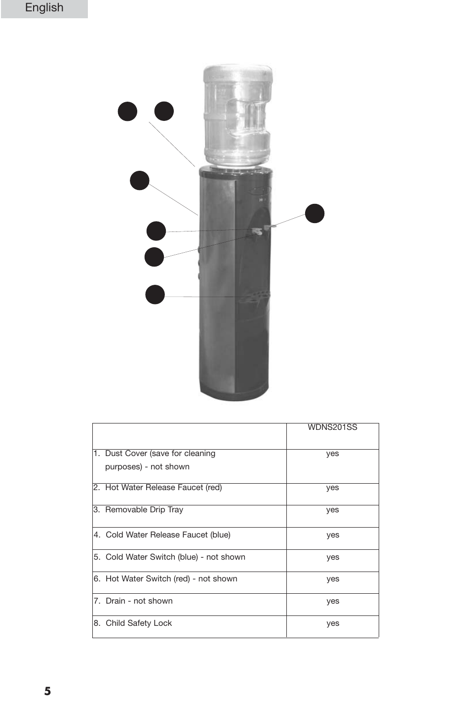 English | haier WDNS201SS User Manual | Page 6 / 16