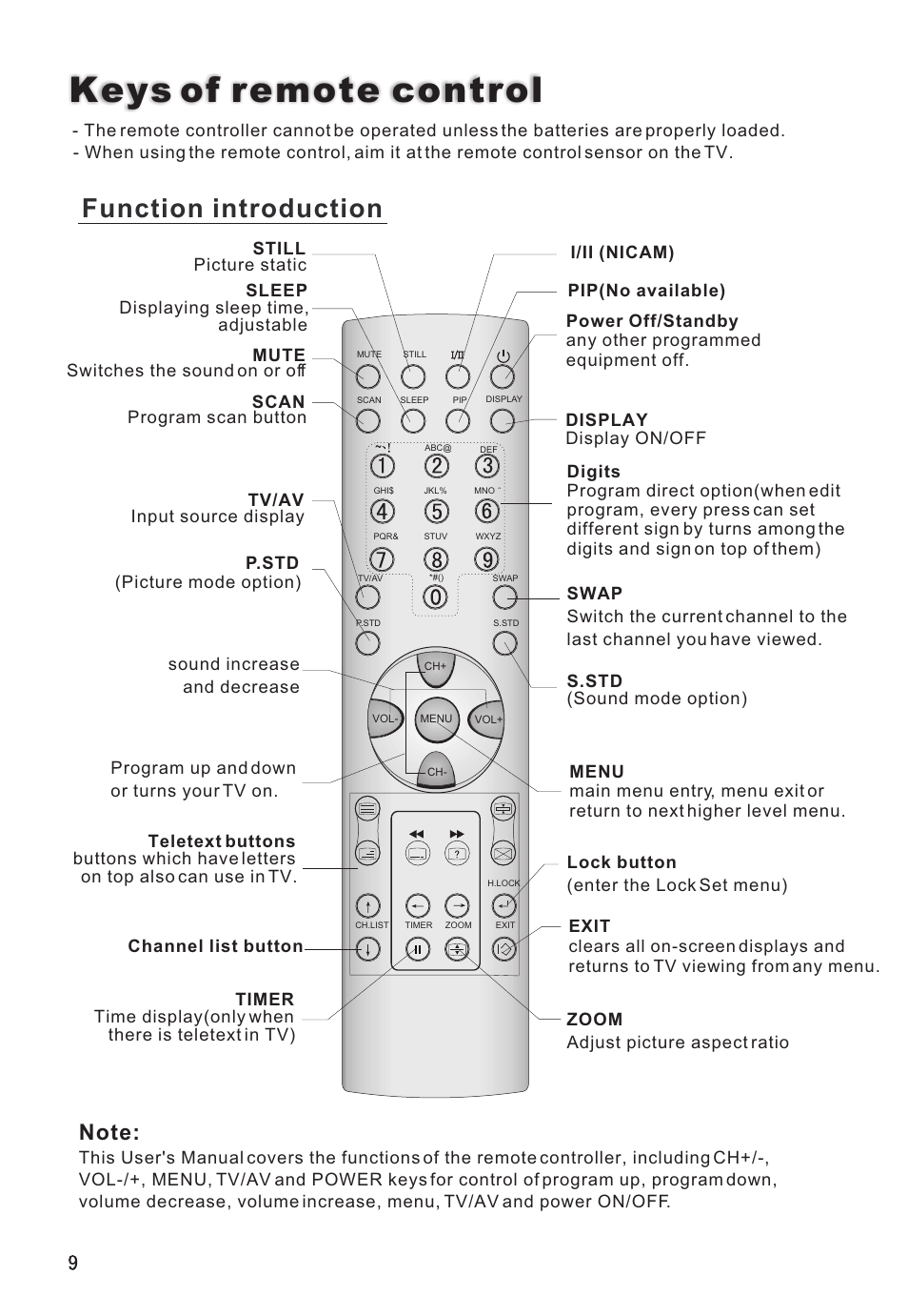 Keys of remote control, Function introduction | haier L32A8A User Manual | Page 10 / 39