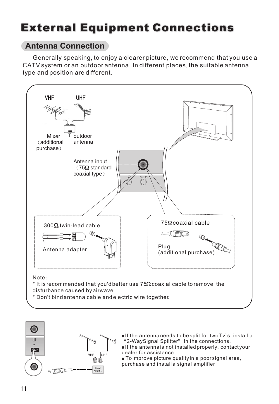 External equipment connections, Antenna connection | haier L32A8A User Manual | Page 12 / 39