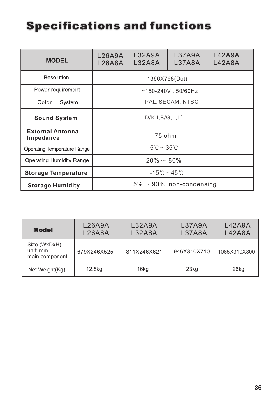 Specifications and functions | haier L32A8A User Manual | Page 37 / 39