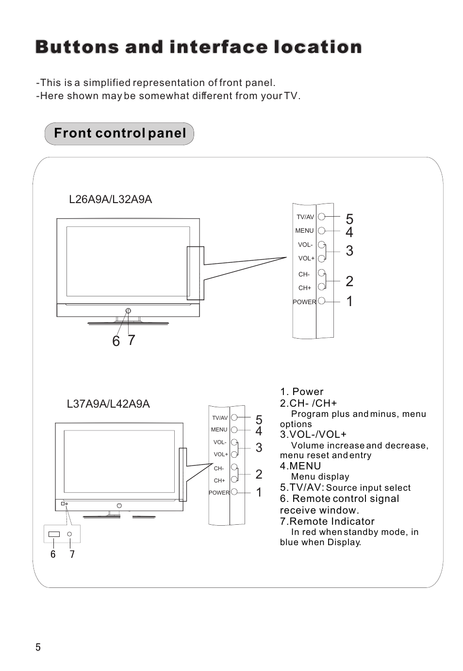 Buttons and interface location, Front control panel | haier L32A8A User Manual | Page 6 / 39