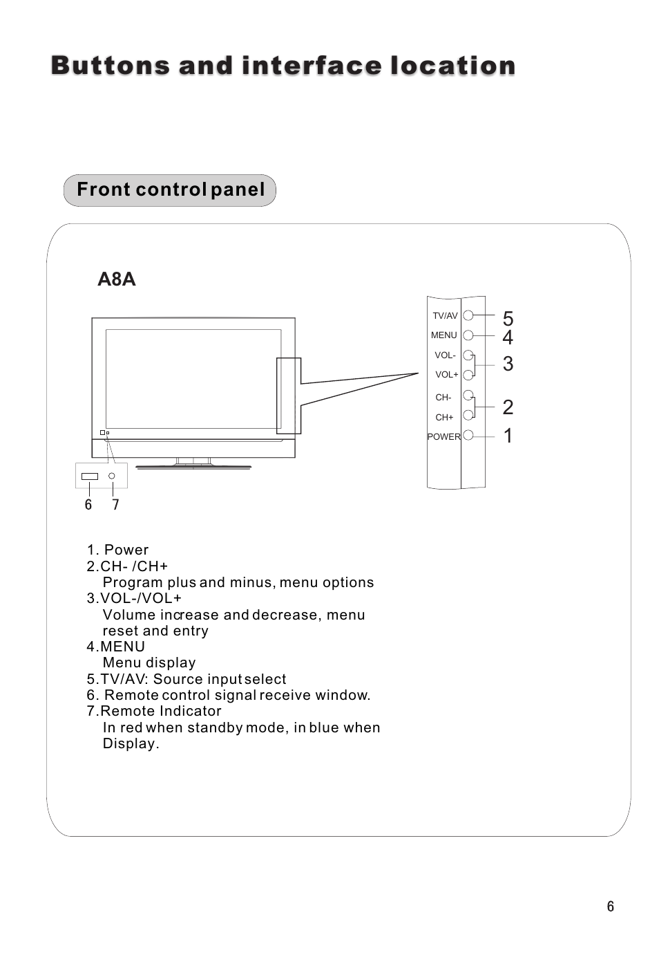 Buttons and interface location, Front control panel | haier L32A8A User Manual | Page 7 / 39