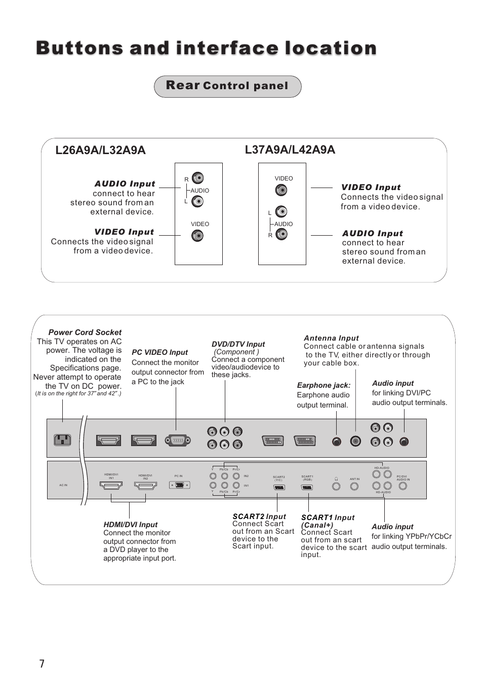 Buttons and interface location, Rear, Control panel | haier L32A8A User Manual | Page 8 / 39