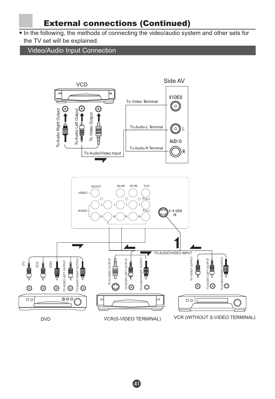 External connections (continued), Video/audio input connection, Side av | haier D34FA9-AK User Manual | Page 42 / 45