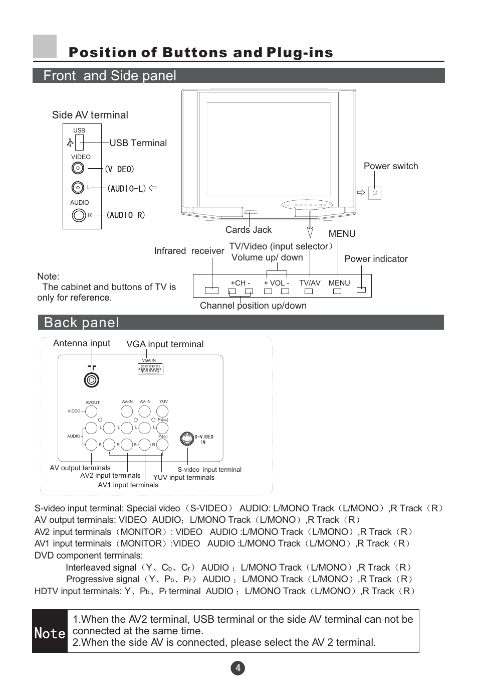Side av terminal | haier D34FA9-AK User Manual | Page 5 / 45