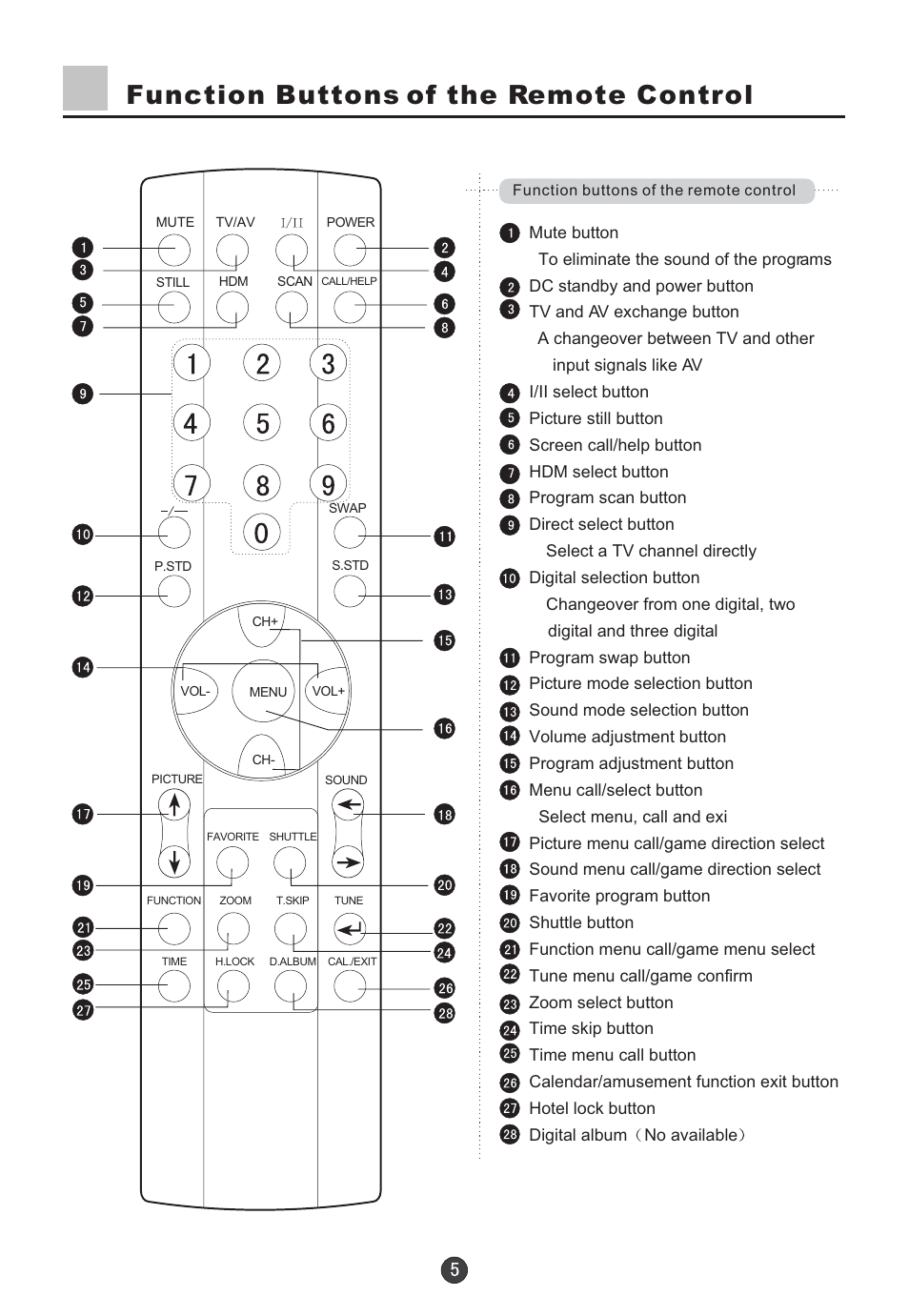 Function buttons of the remote control | haier D34FA9-AK User Manual | Page 6 / 45