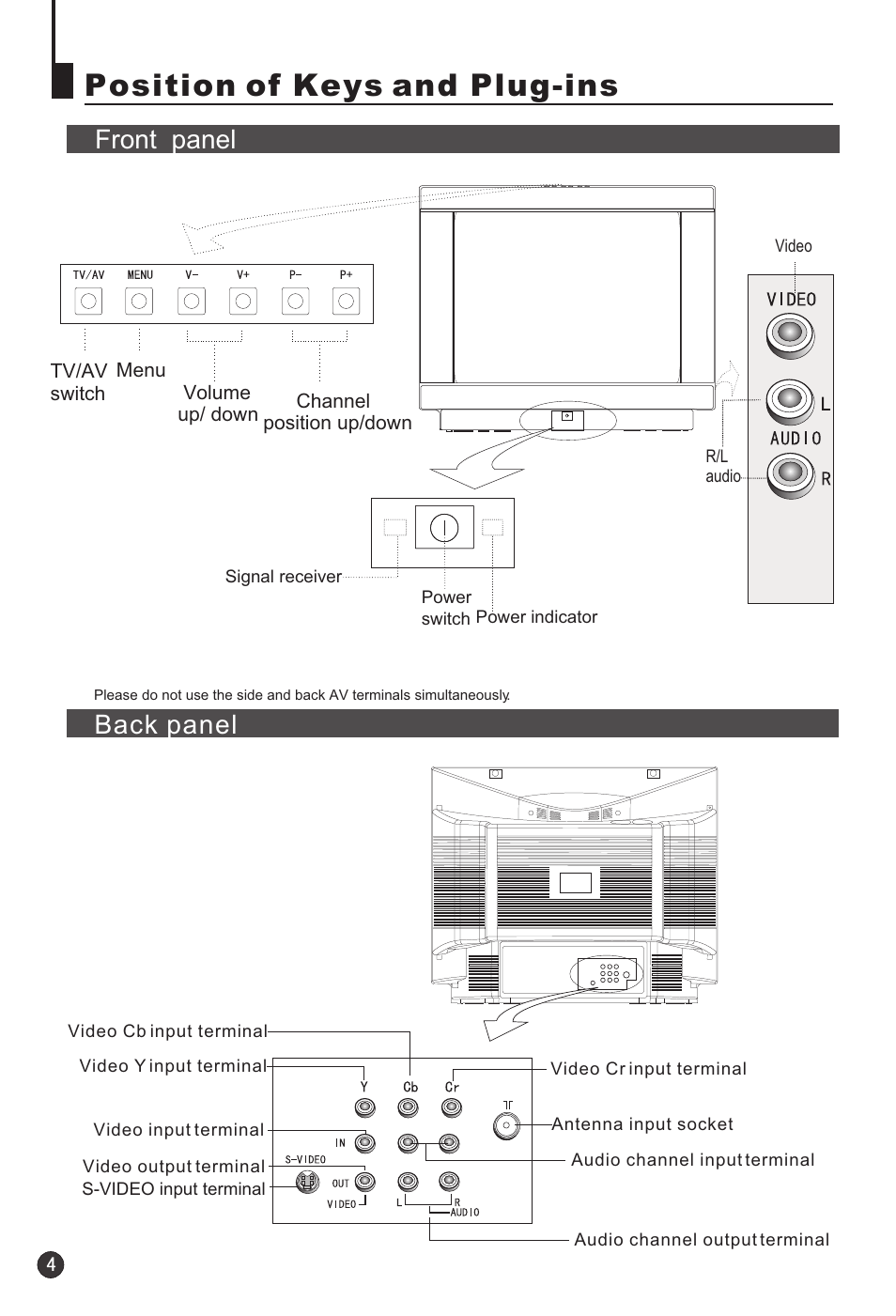 Position of keys and plug-ins, Back panel front panel | haier 25T3A User Manual | Page 5 / 29
