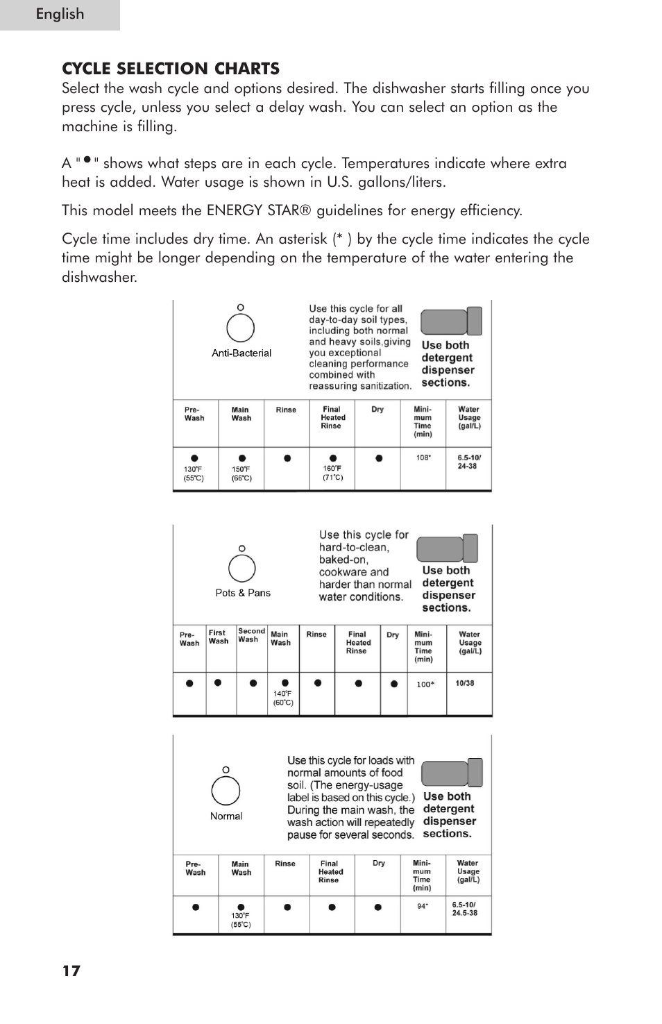 haier ESD400 User Manual | Page 18 / 33