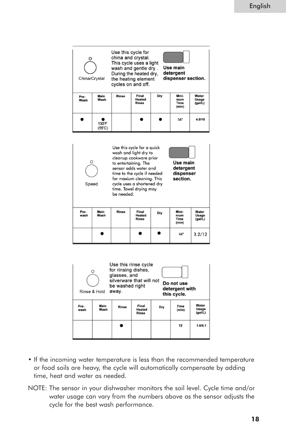 haier ESD400 User Manual | Page 19 / 33