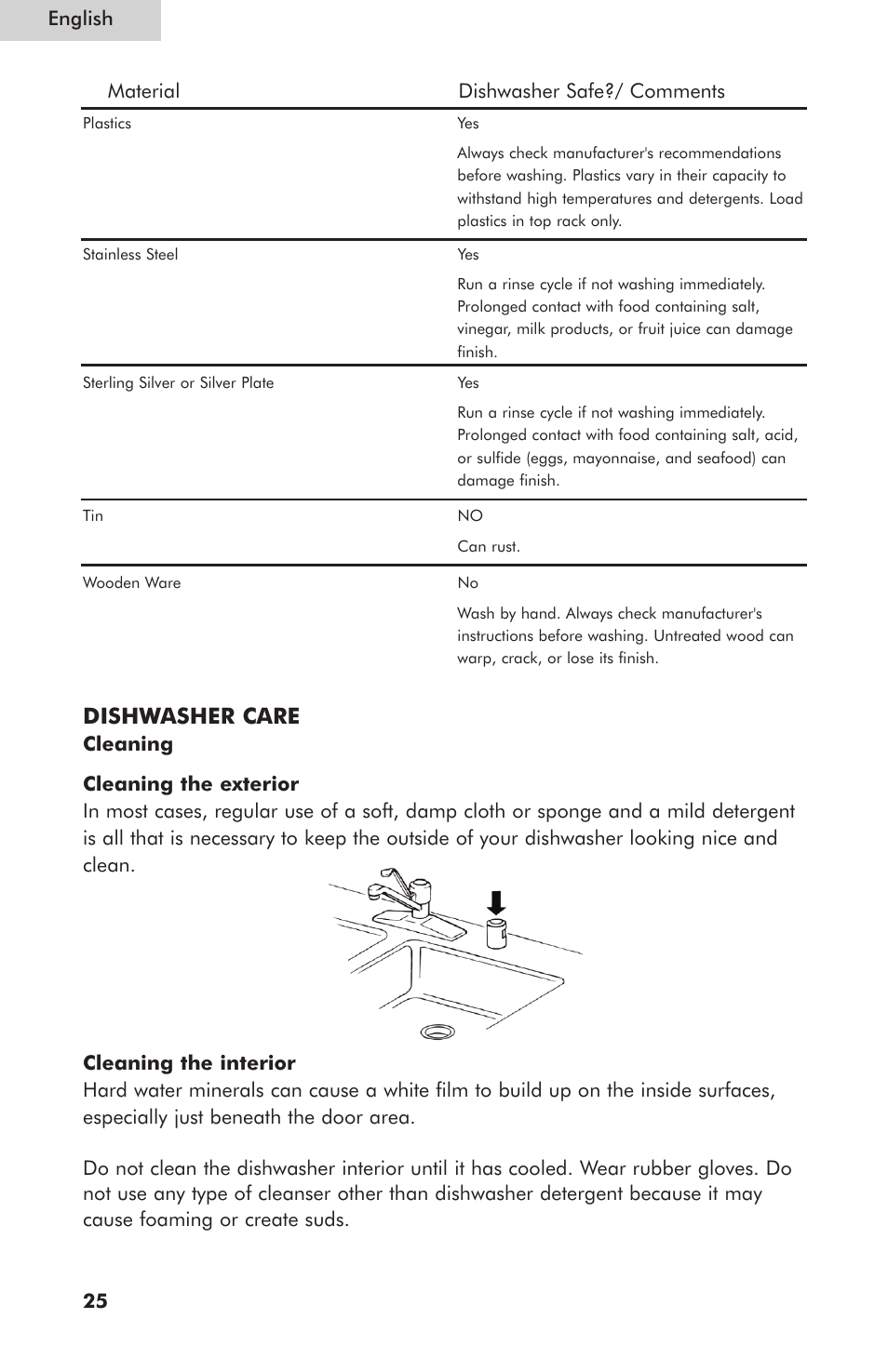 Dishwasher care | haier ESD400 User Manual | Page 26 / 33