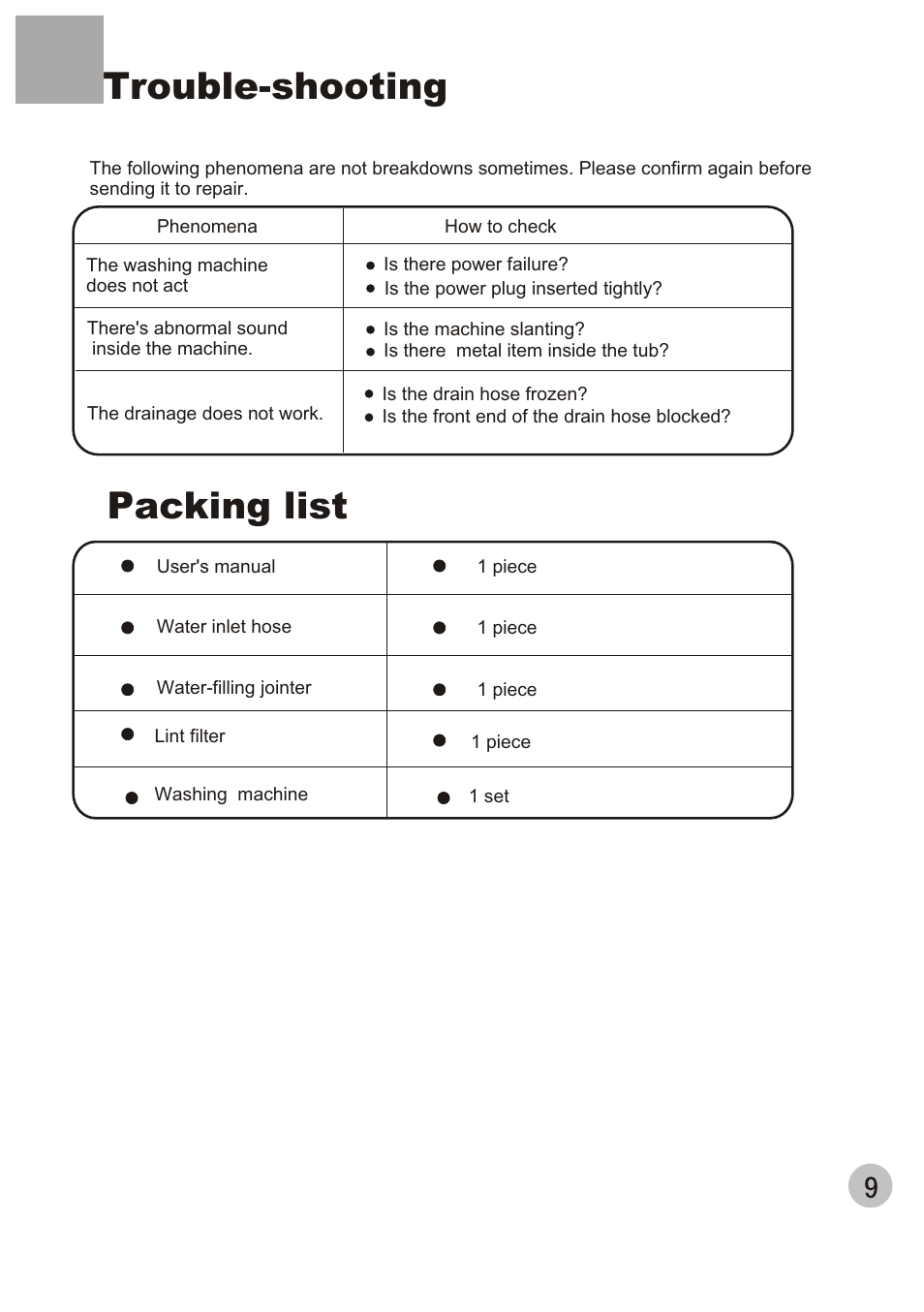 Trouble-shooting packing list | haier HWM80-35 User Manual | Page 11 / 12