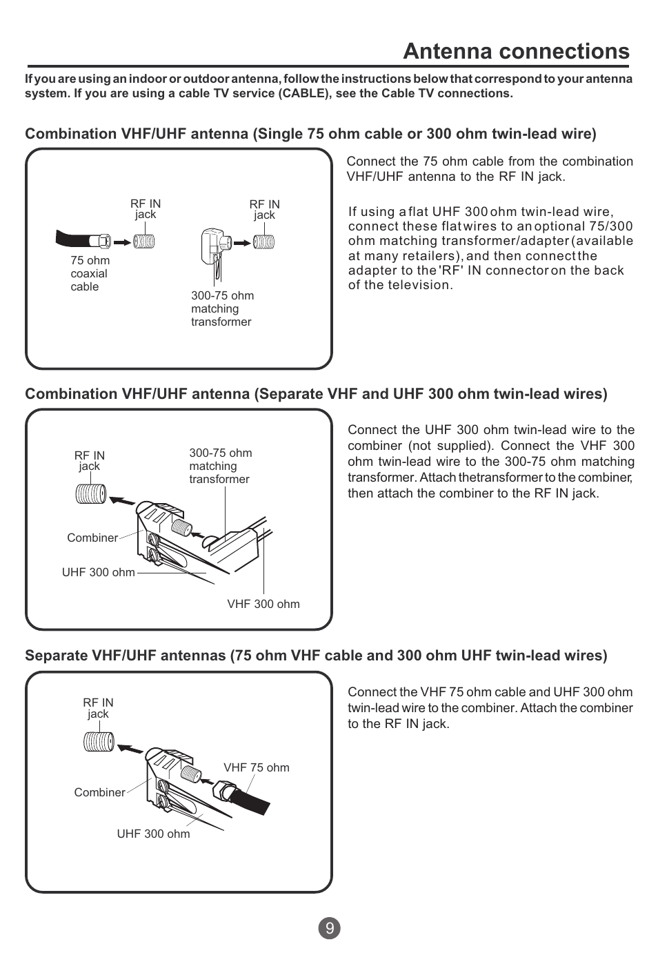 Antenna connections | haier TCR20 User Manual | Page 10 / 48