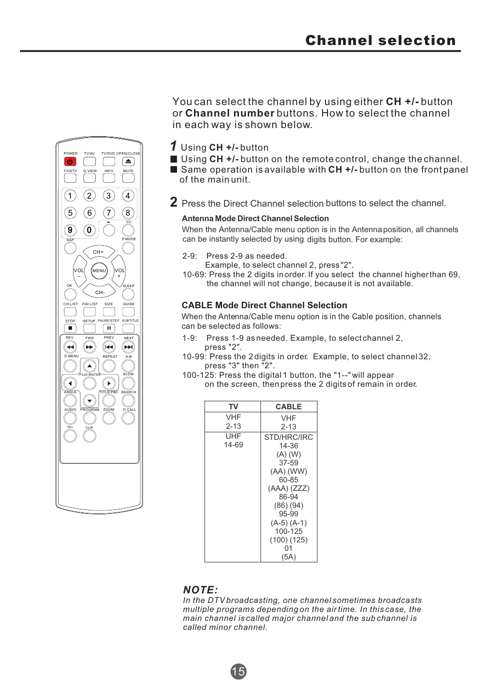 Channel selection, Cable mode direct channel selection, Digits button. for example | haier TCR20 User Manual | Page 16 / 48