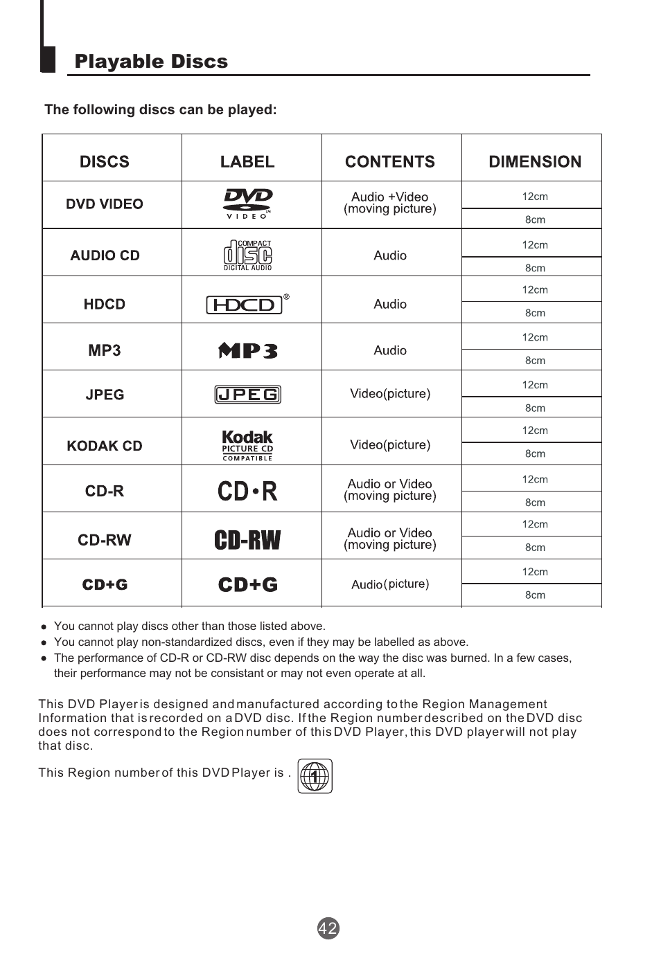 Playable discs | haier TCR20 User Manual | Page 43 / 48