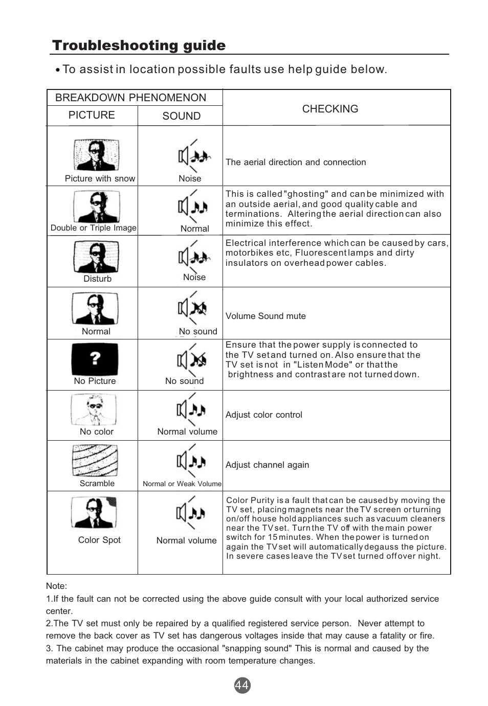 Troubleshooting guide | haier TCR20 User Manual | Page 45 / 48