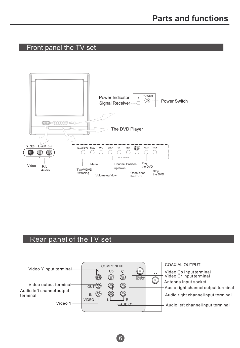 Parts and functions, Front panel the tv set, Rear panel of the tv set | haier TCR20 User Manual | Page 7 / 48