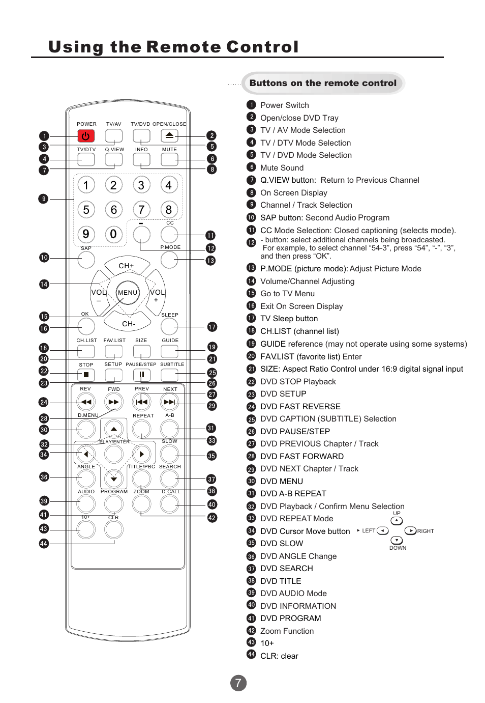 Using the remote control | haier TCR20 User Manual | Page 8 / 48