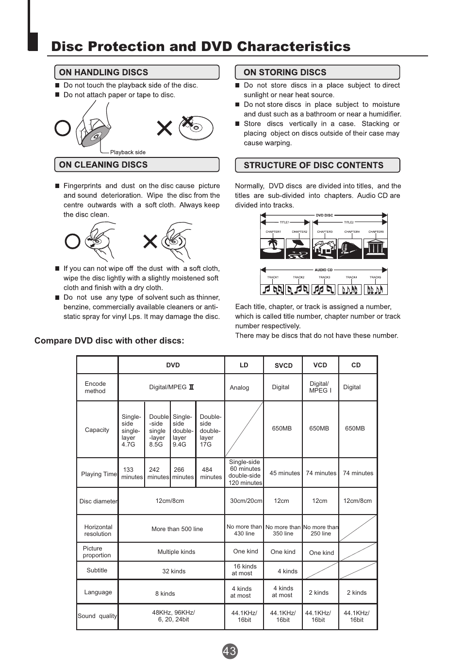 Disc protection and dvd characteristics, Compare dvd disc with other discs | haier TCR13 User Manual | Page 44 / 48
