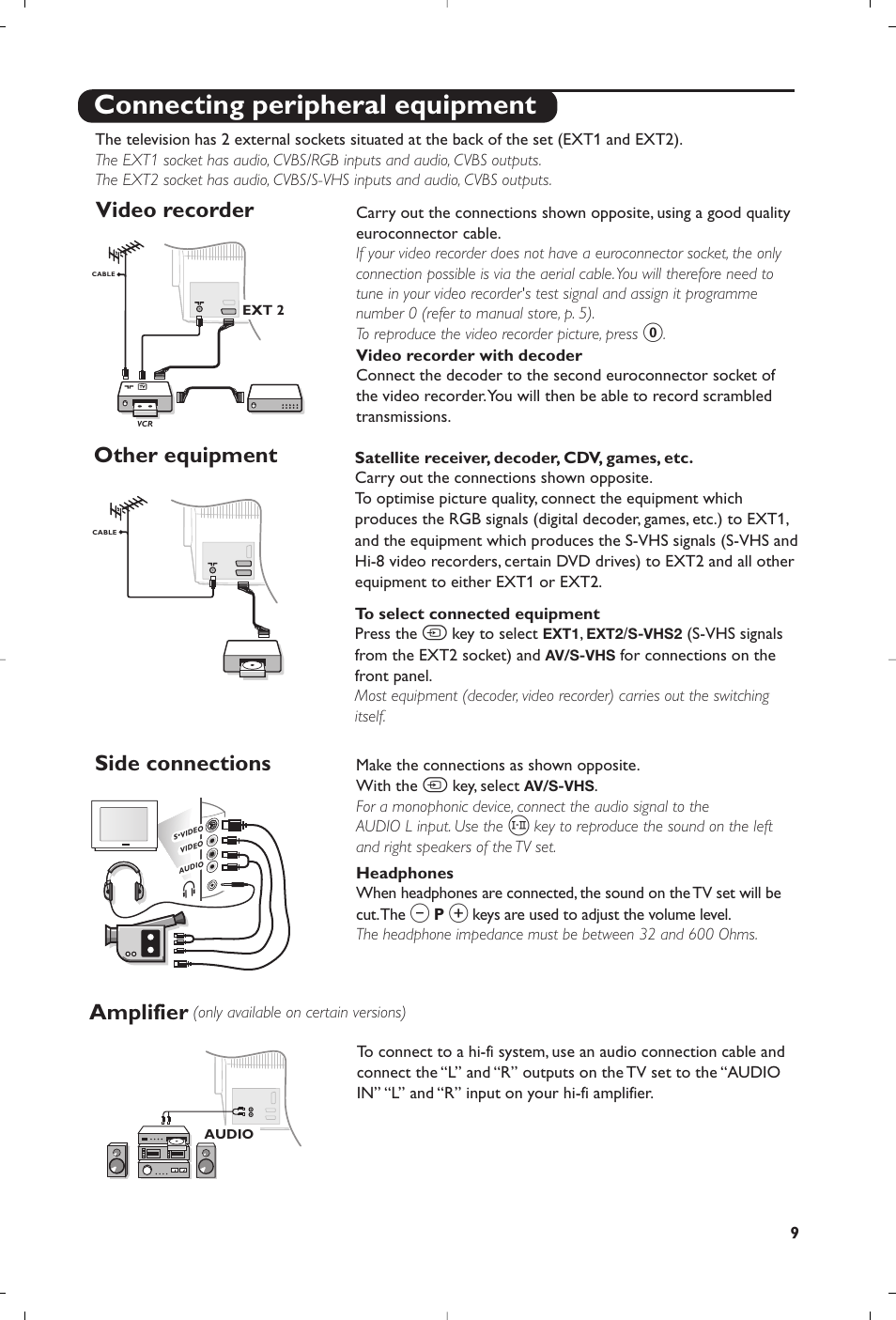 Connecting peripheral equipment, Video recorder, Other equipment side connections amplifier | Philips 28PW6618 User Manual | Page 11 / 84