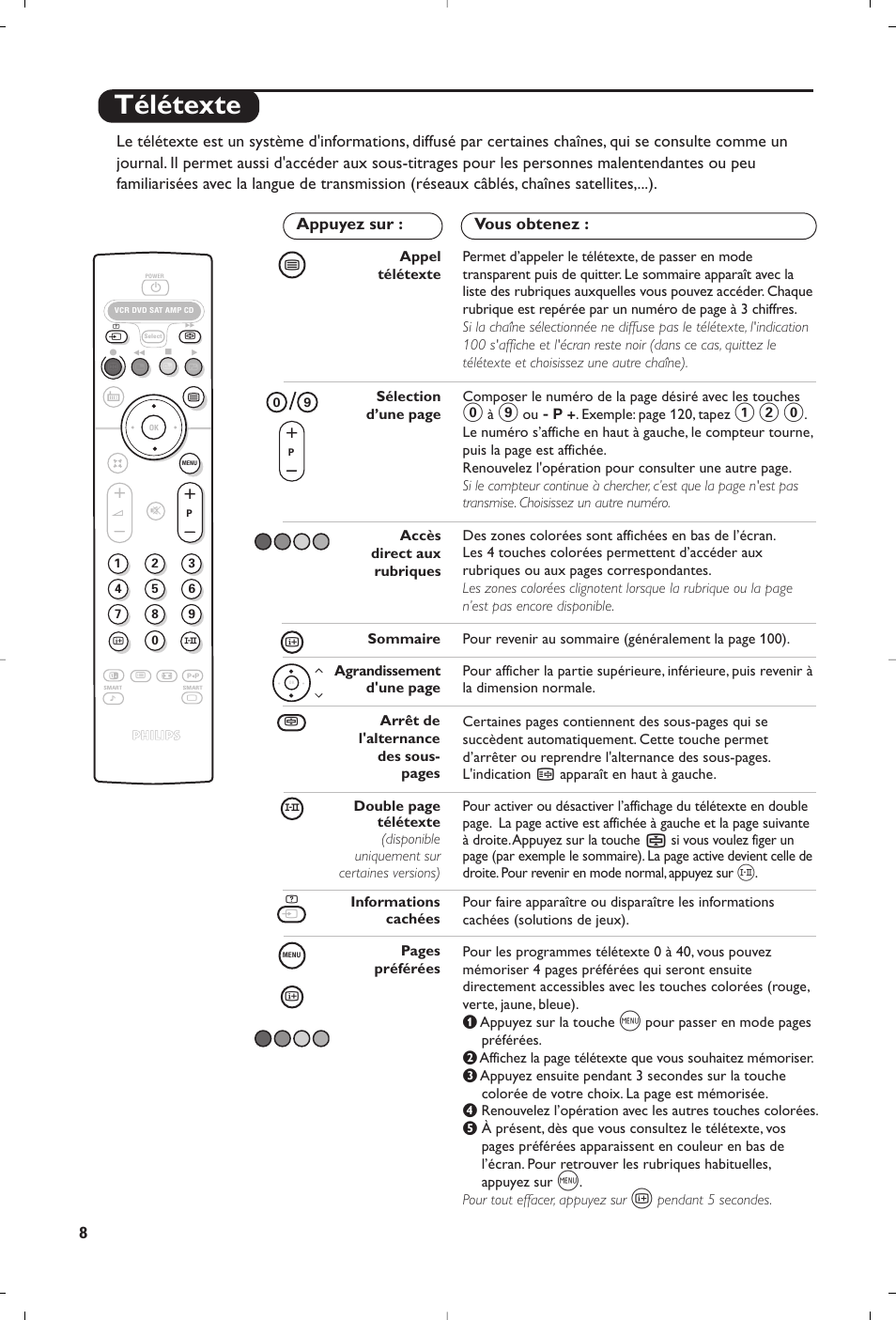 Télétexte | Philips 28PW6618 User Manual | Page 20 / 84