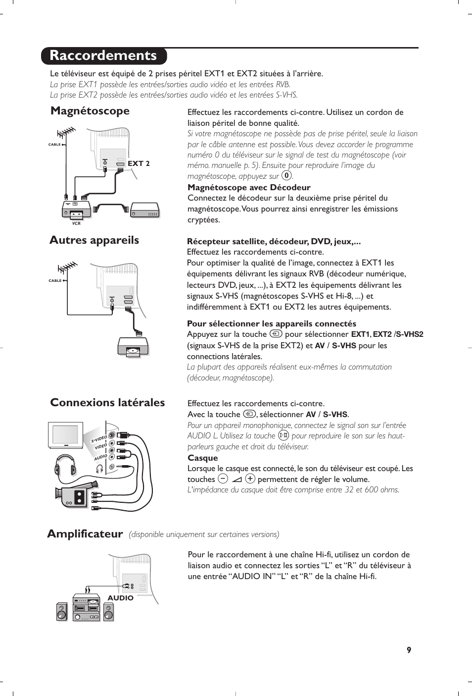 Raccordements, Magnétoscope | Philips 28PW6618 User Manual | Page 21 / 84