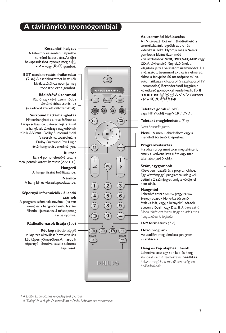 A távirányító nyomógombjai | Philips 28PW6618 User Manual | Page 25 / 84