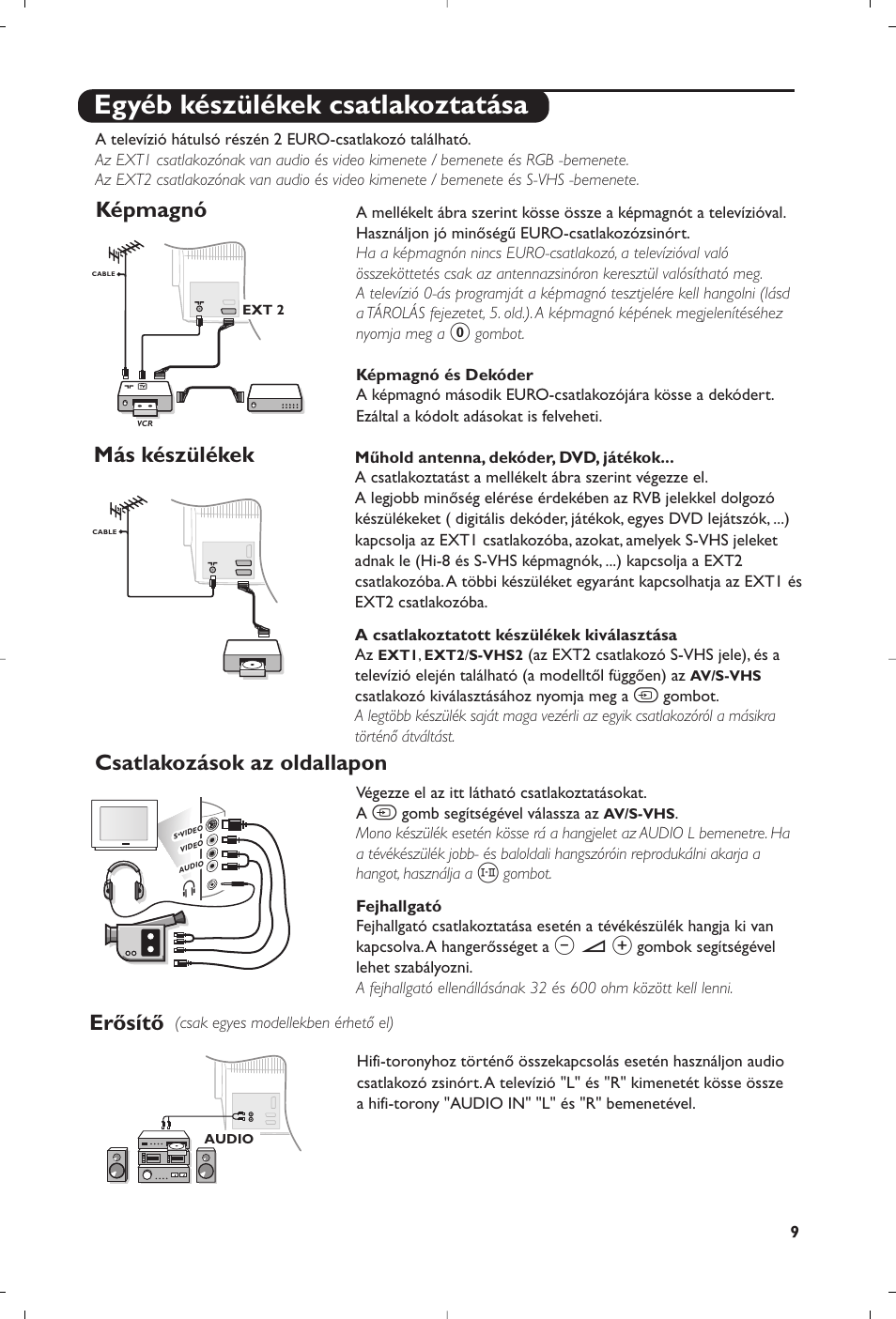 Egyéb készülékek csatlakoztatása, Képmagnó, Más készülékek csatlakozások az oldallapon erősítő | Philips 28PW6618 User Manual | Page 31 / 84