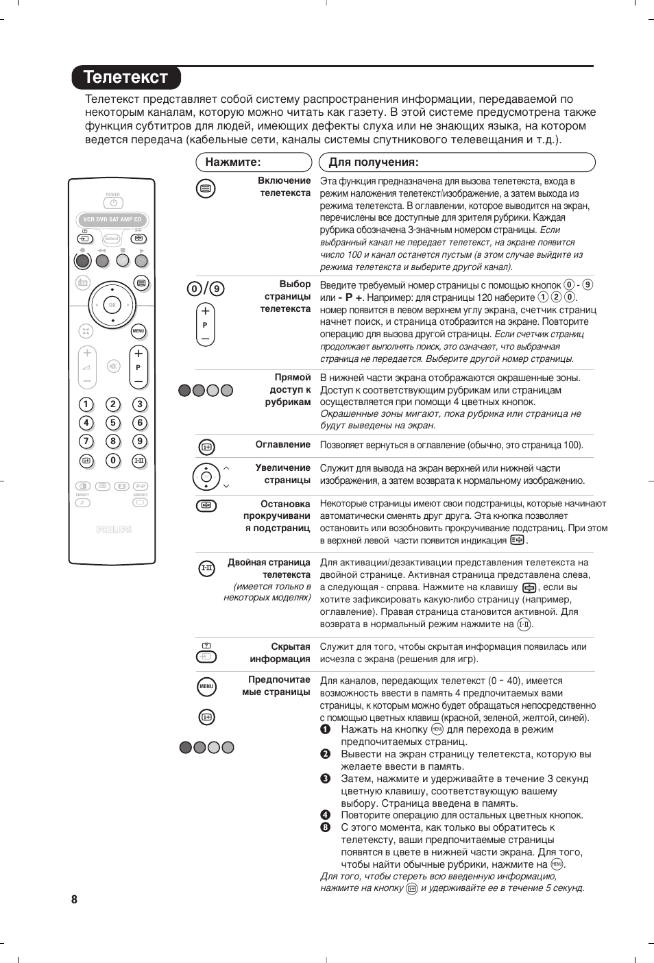 Нвовъвнтъ | Philips 28PW6618 User Manual | Page 40 / 84