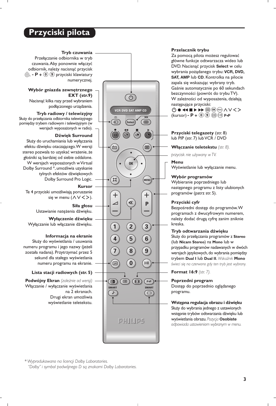 Przyciski pilota | Philips 28PW6618 User Manual | Page 45 / 84