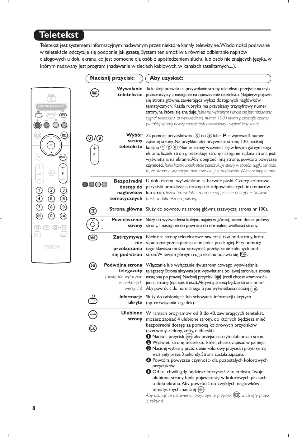 Teletekst | Philips 28PW6618 User Manual | Page 50 / 84