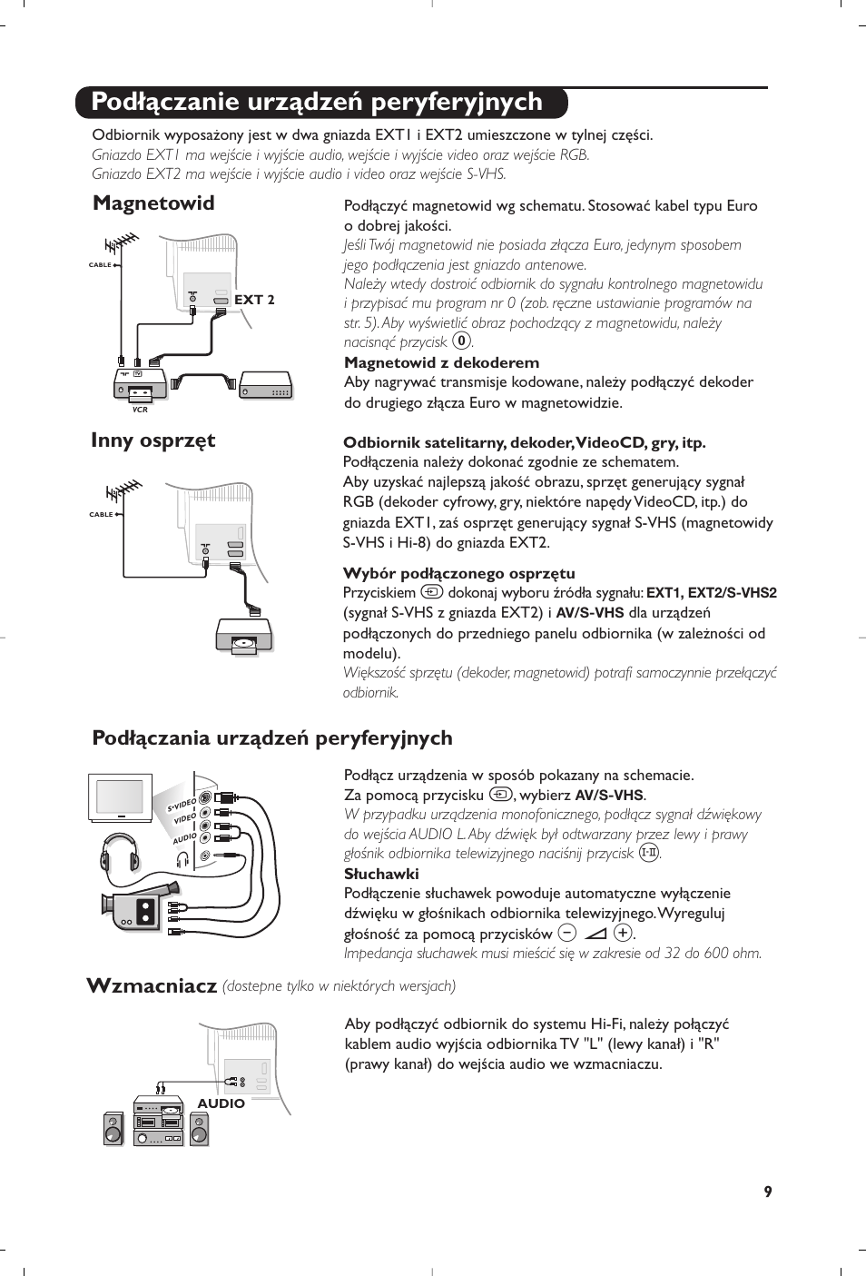 Podłączanie urządzeń peryferyjnych, Magnetowid | Philips 28PW6618 User Manual | Page 51 / 84