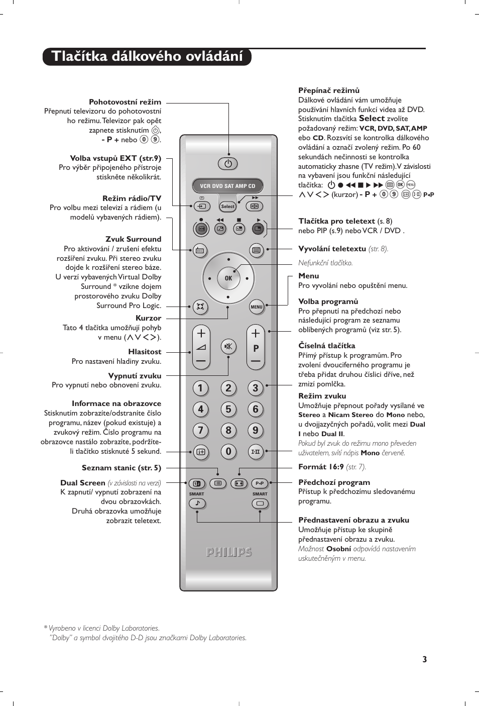 Tlačítka dálkového ovládání | Philips 28PW6618 User Manual | Page 55 / 84