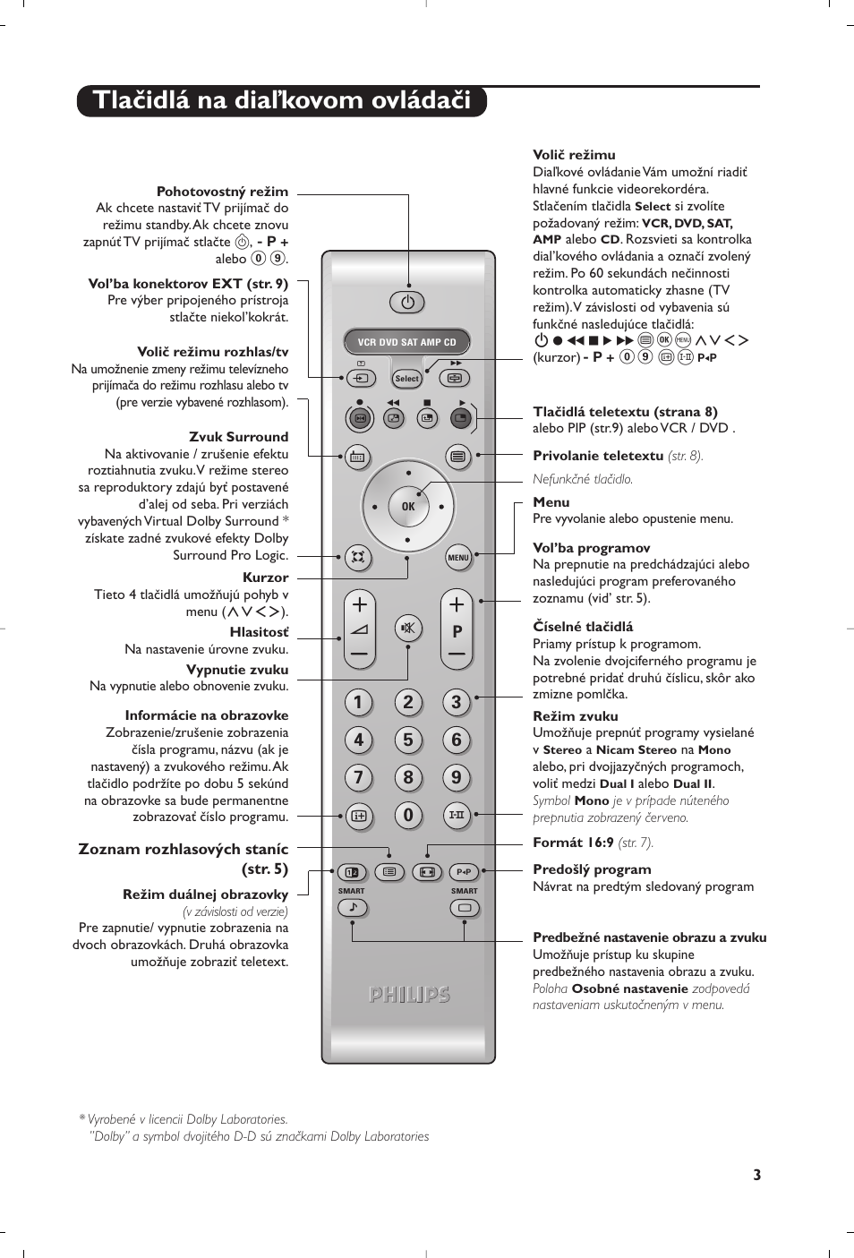 Tlačidlá na diaľkovom ovládači | Philips 28PW6618 User Manual | Page 65 / 84