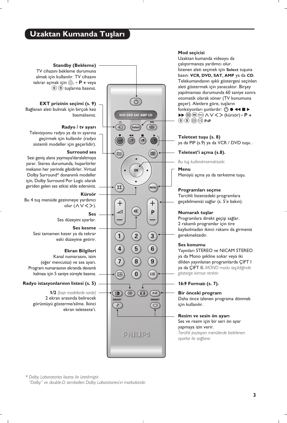 Uzaktan kumanda tuﬂlar | Philips 28PW6618 User Manual | Page 75 / 84