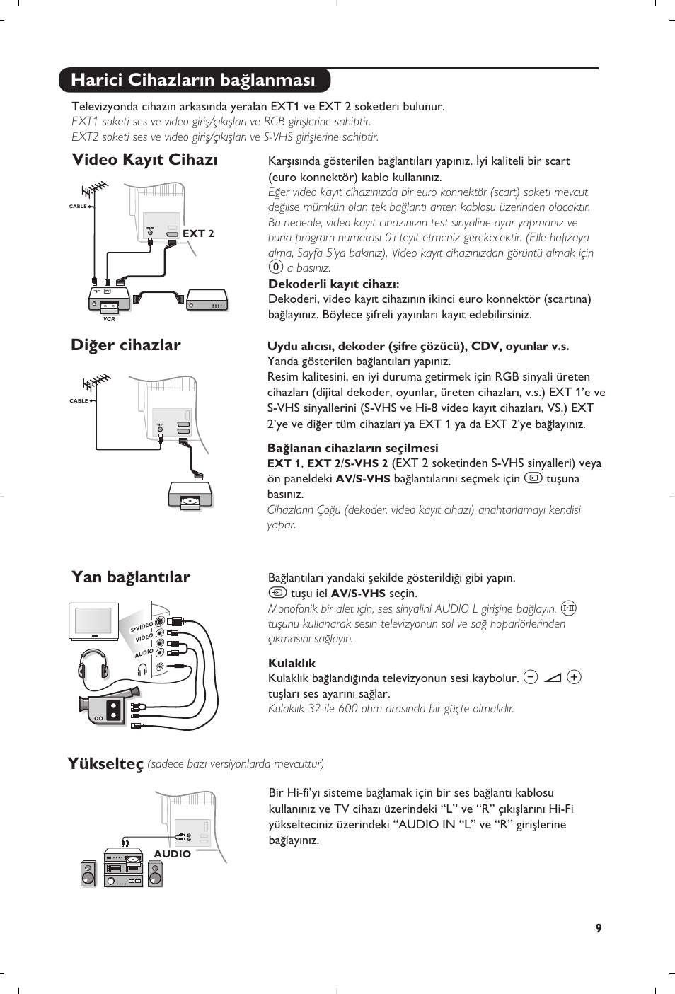 Harici cihazlar›n ba¤lanmas, Video kay›t cihaz, Di¤er cihazlar yan ba¤lant›lar yükselteç | Philips 28PW6618 User Manual | Page 81 / 84