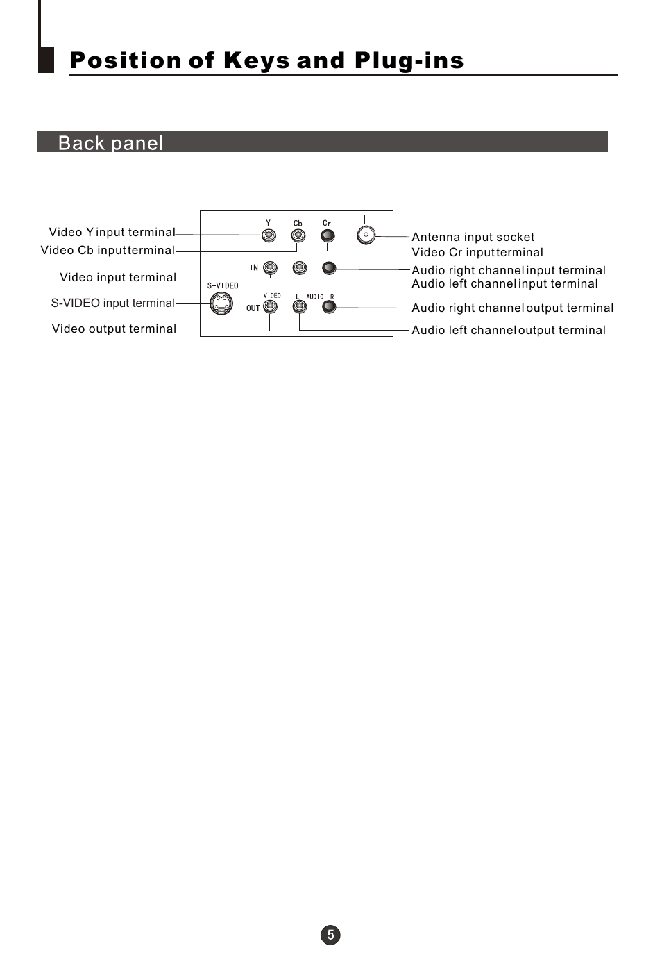 Т³гж 6, Position of keys and plug-ins | haier 29FA18 User Manual | Page 6 / 31