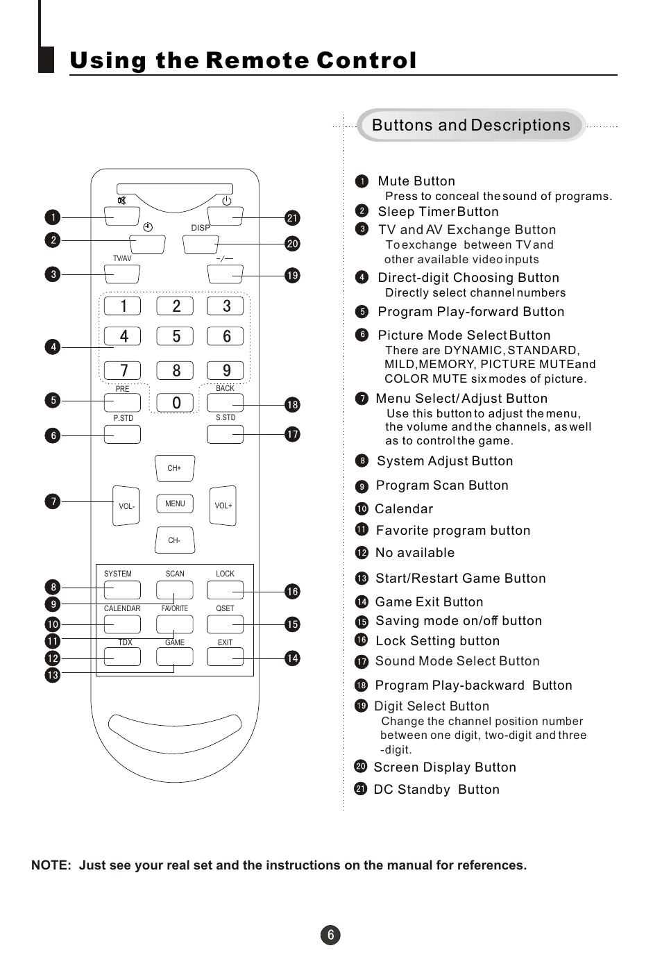 Т³гж 7, Using the remote control, Buttons and descriptions | haier 29FA18 User Manual | Page 7 / 31