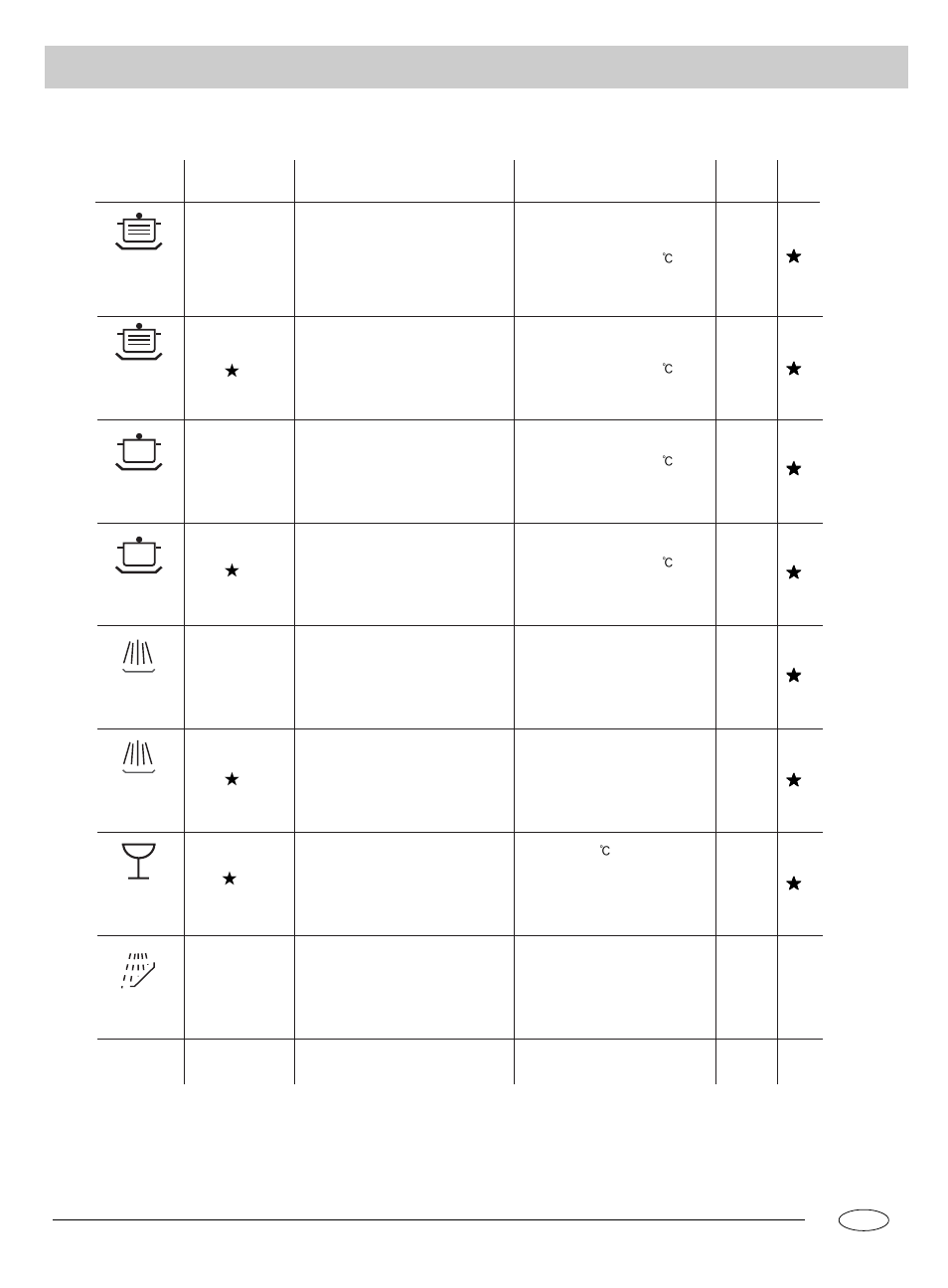 Wash cycle table | haier DW12-HFM User Manual | Page 8 / 12