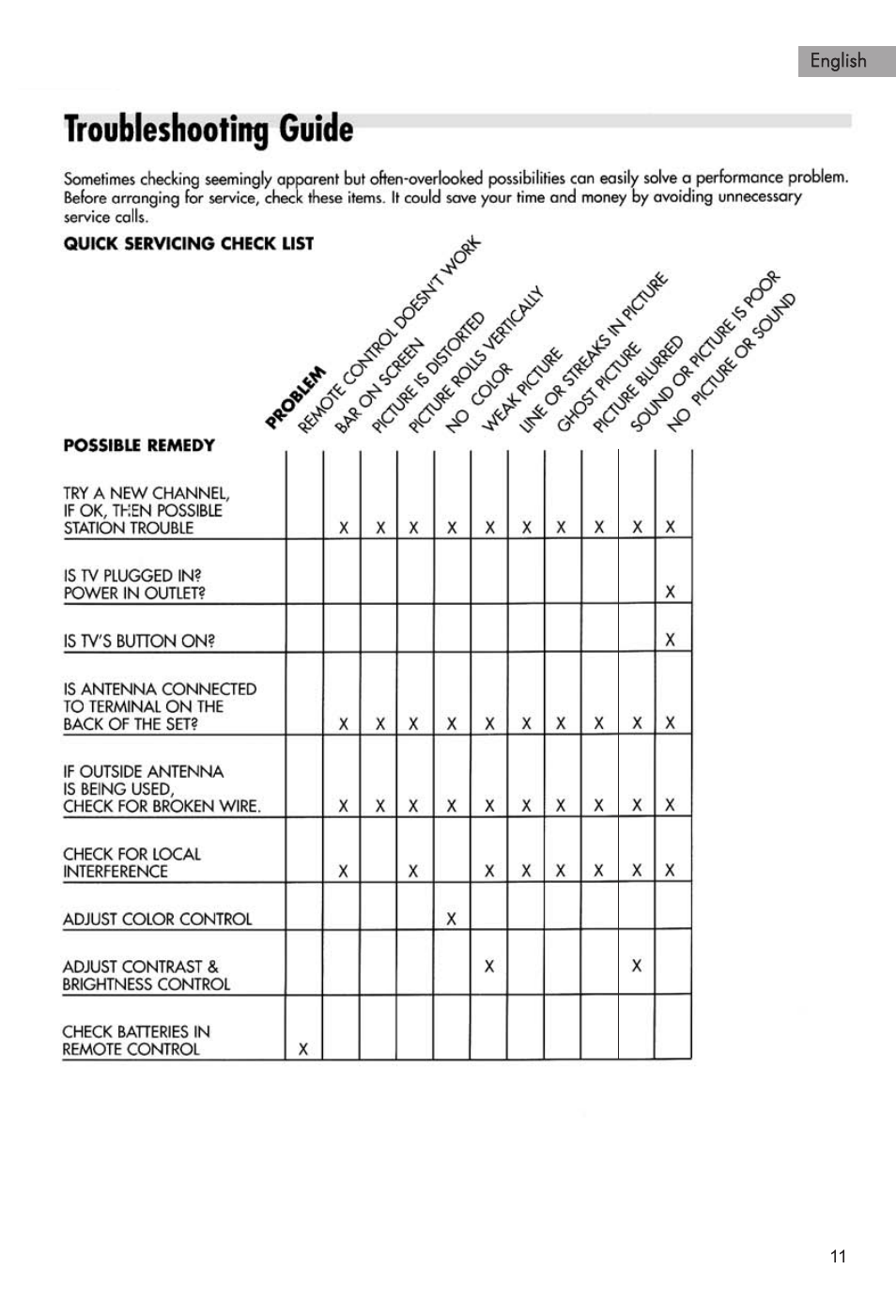 haier HTAF21S User Manual | Page 12 / 38