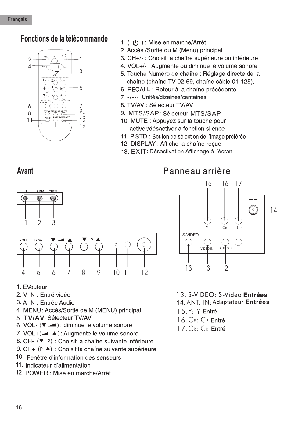 Y: y 16.c, Exit mts/sap, Mts/sap | Tv/av | haier HTAF21S User Manual | Page 17 / 38