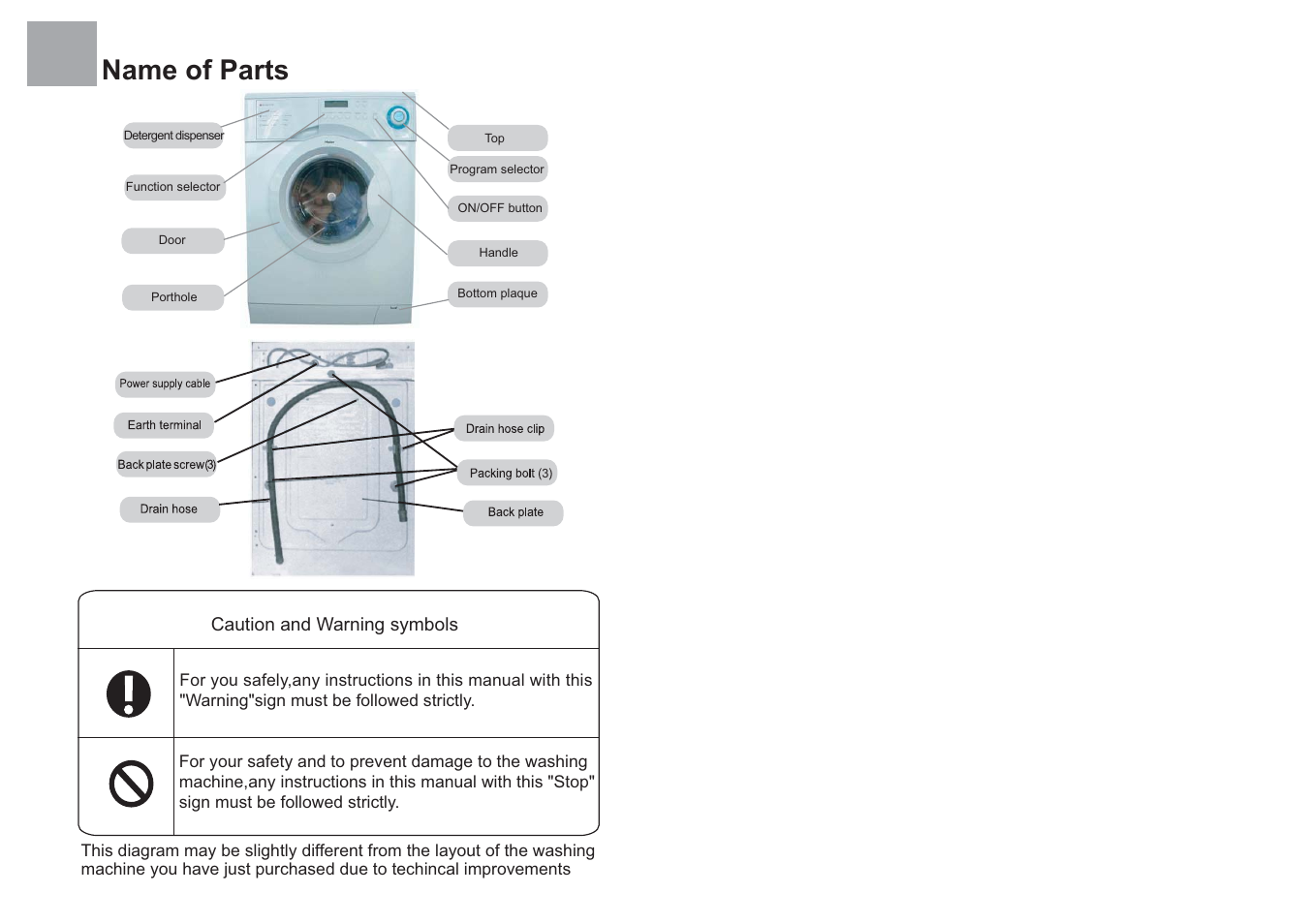 Name of parts | haier HK807TVE User Manual | Page 2 / 10