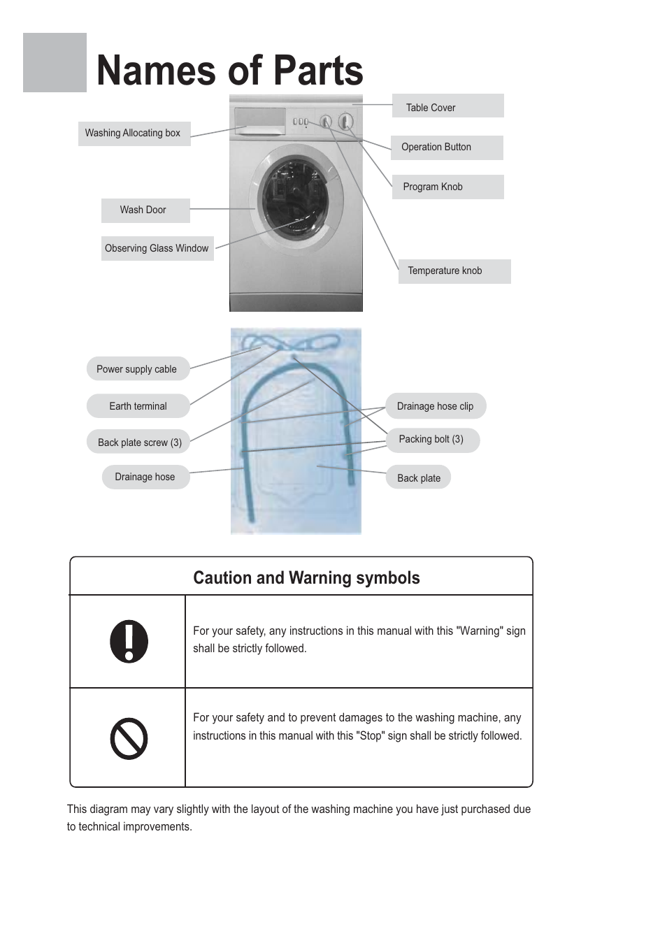 Names of parts, Caution and warning symbols | haier WNM1000TE User Manual | Page 2 / 18