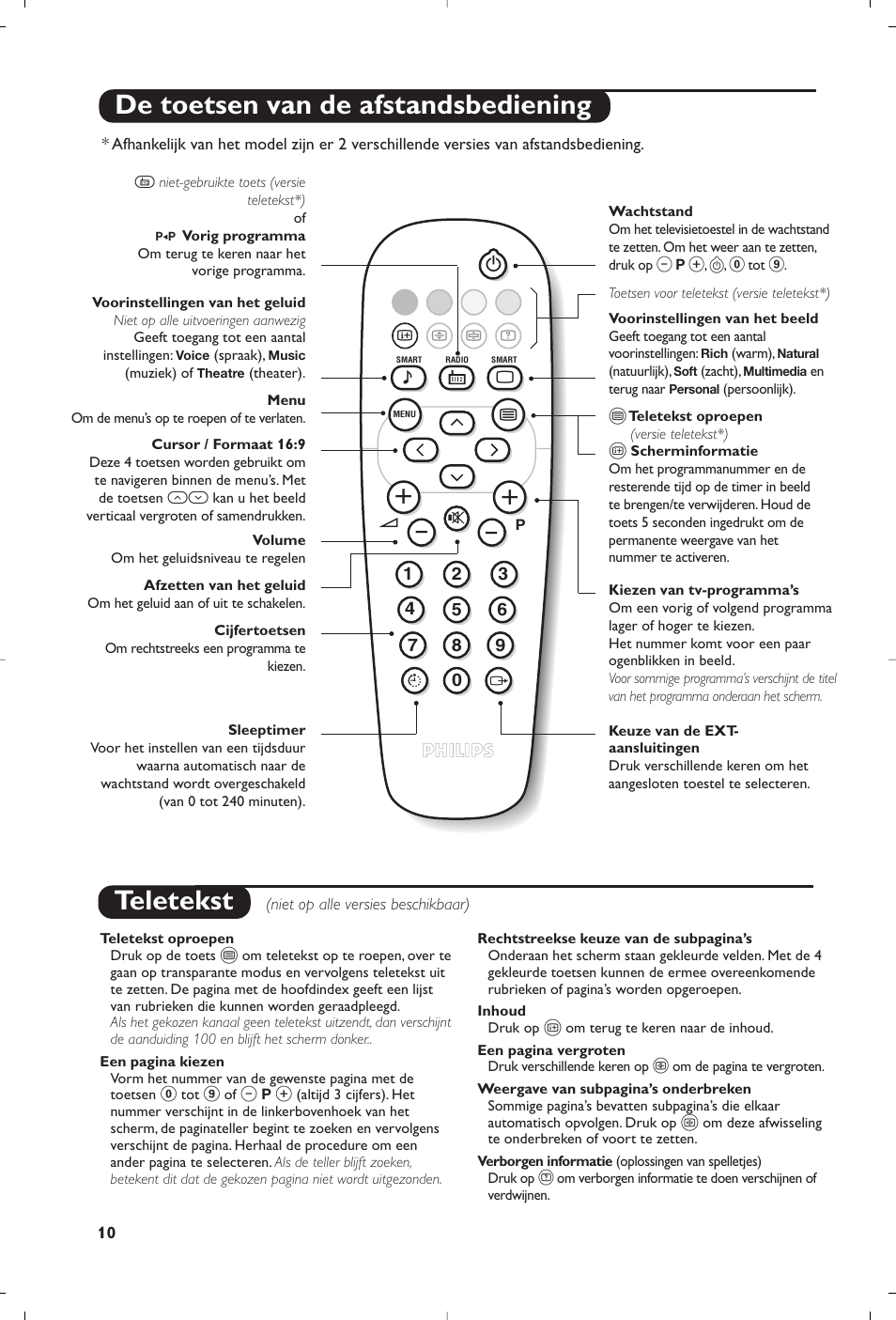 Teletekst, De toetsen van de afstandsbediening | Philips 14PT1356 User Manual | Page 10 / 64