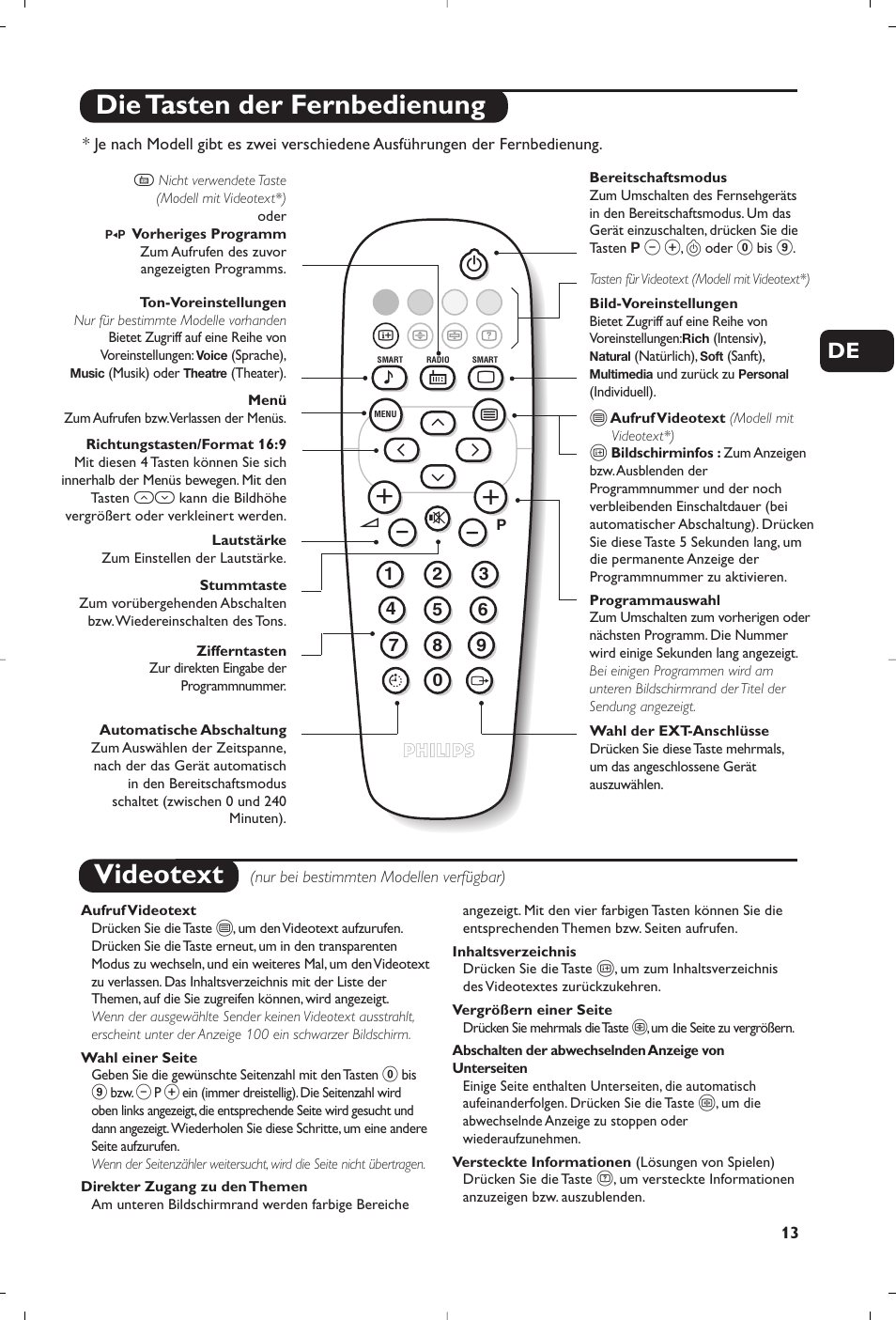 Videotext, Die tasten der fernbedienung | Philips 14PT1356 User Manual | Page 13 / 64