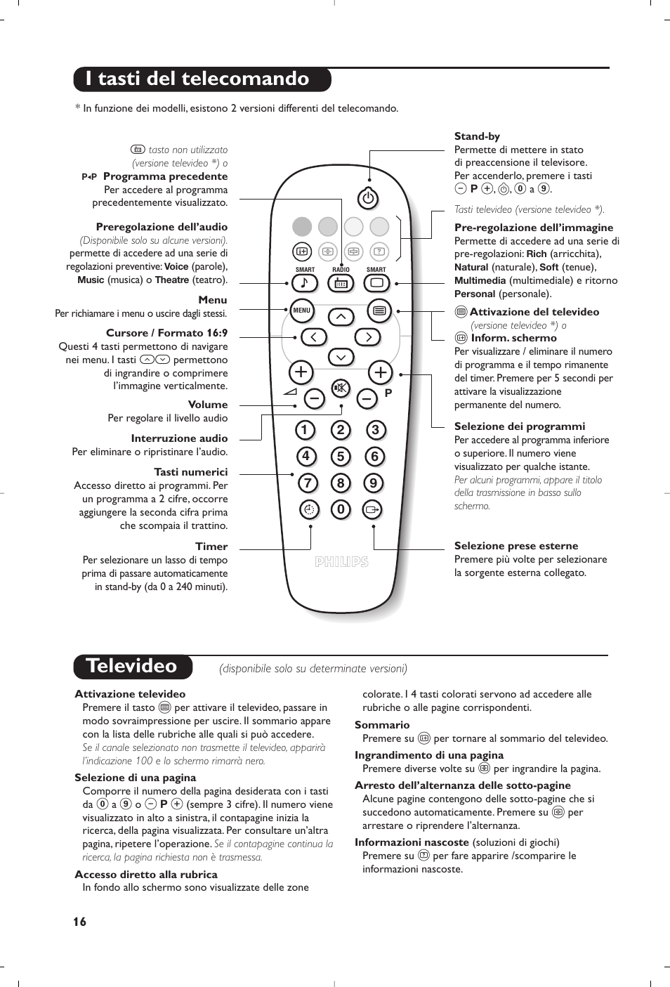 Televideo, I tasti del telecomando | Philips 14PT1356 User Manual | Page 16 / 64