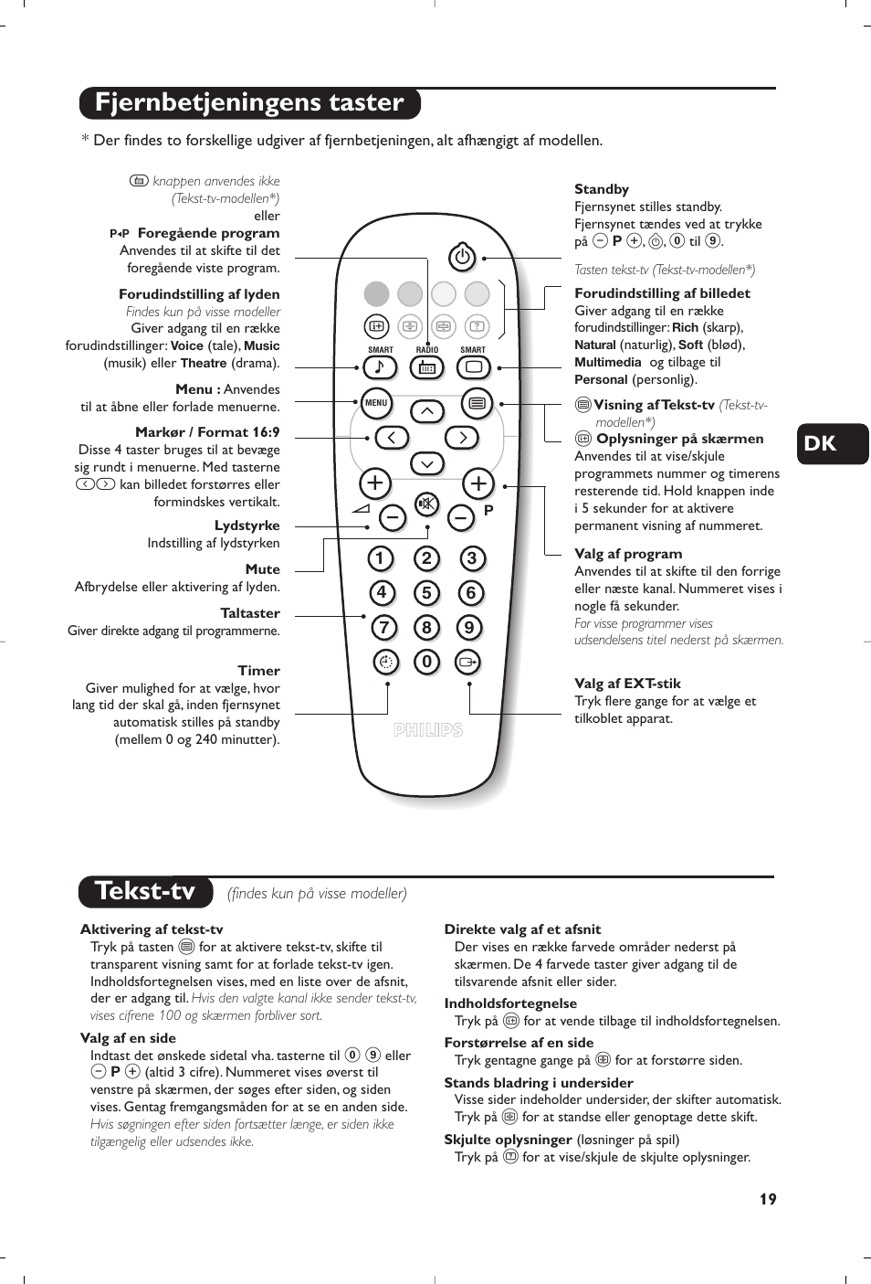 Tekst-tv, Fjernbetjeningens taster | Philips 14PT1356 User Manual | Page 19 / 64