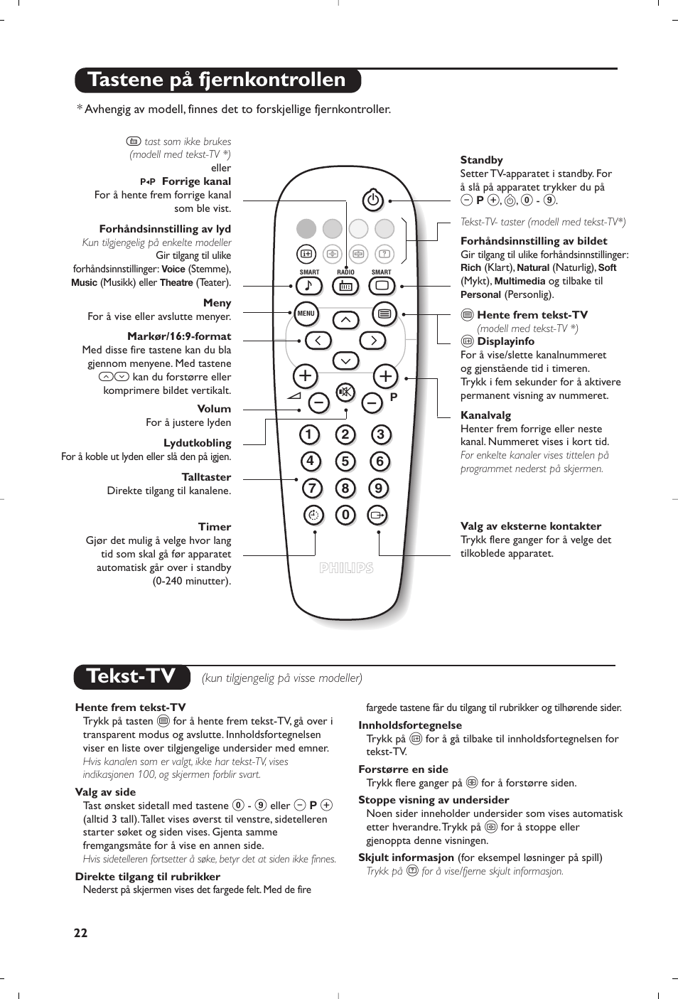 Tekst-tv, Tastene på fjernkontrollen | Philips 14PT1356 User Manual | Page 22 / 64